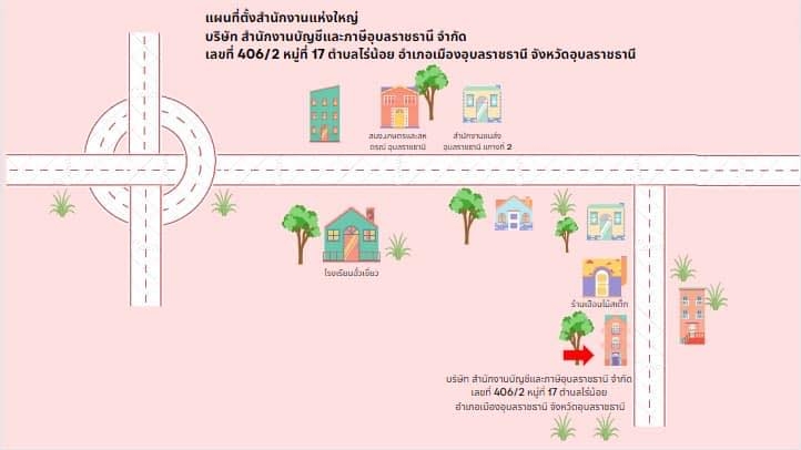 รับวางระบบบัญชี วางแผนภาษี